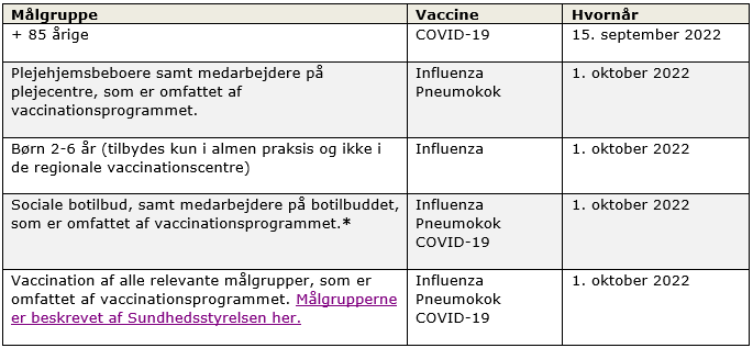 vaccine målgrupper