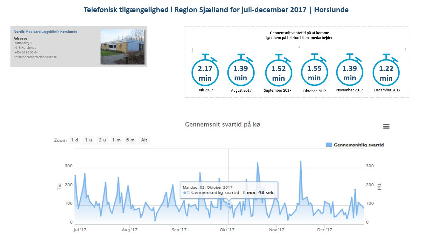 Lægeklinik Horslunde