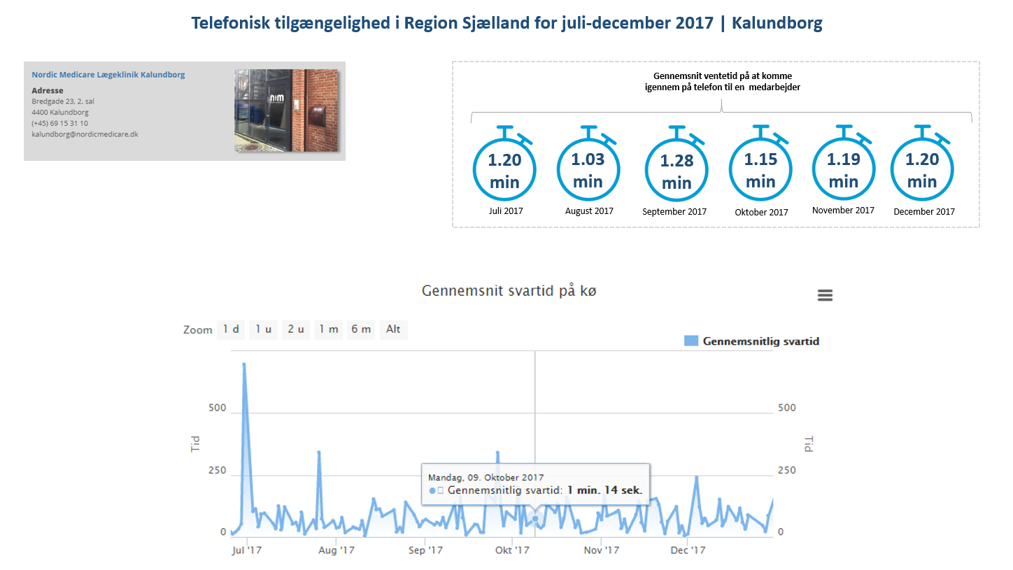 Lægeklinik Kalundborg