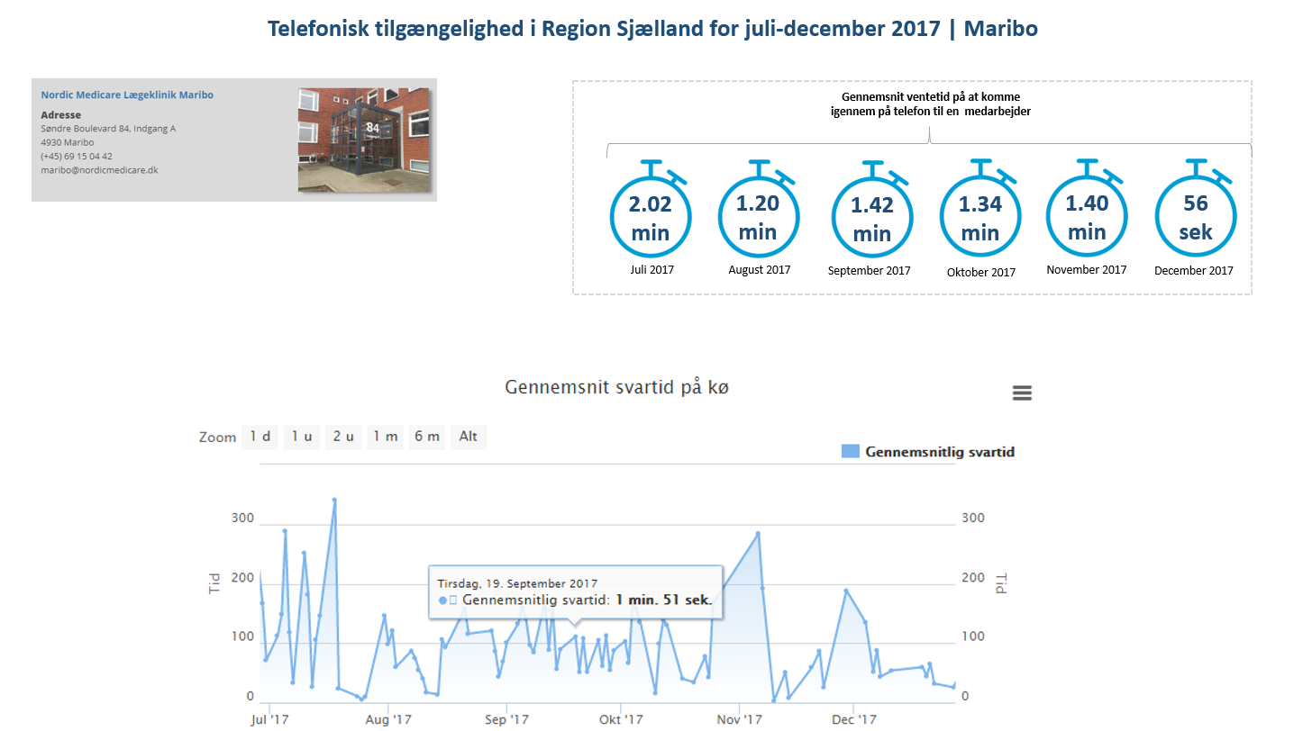 Lægeklinik Maribo