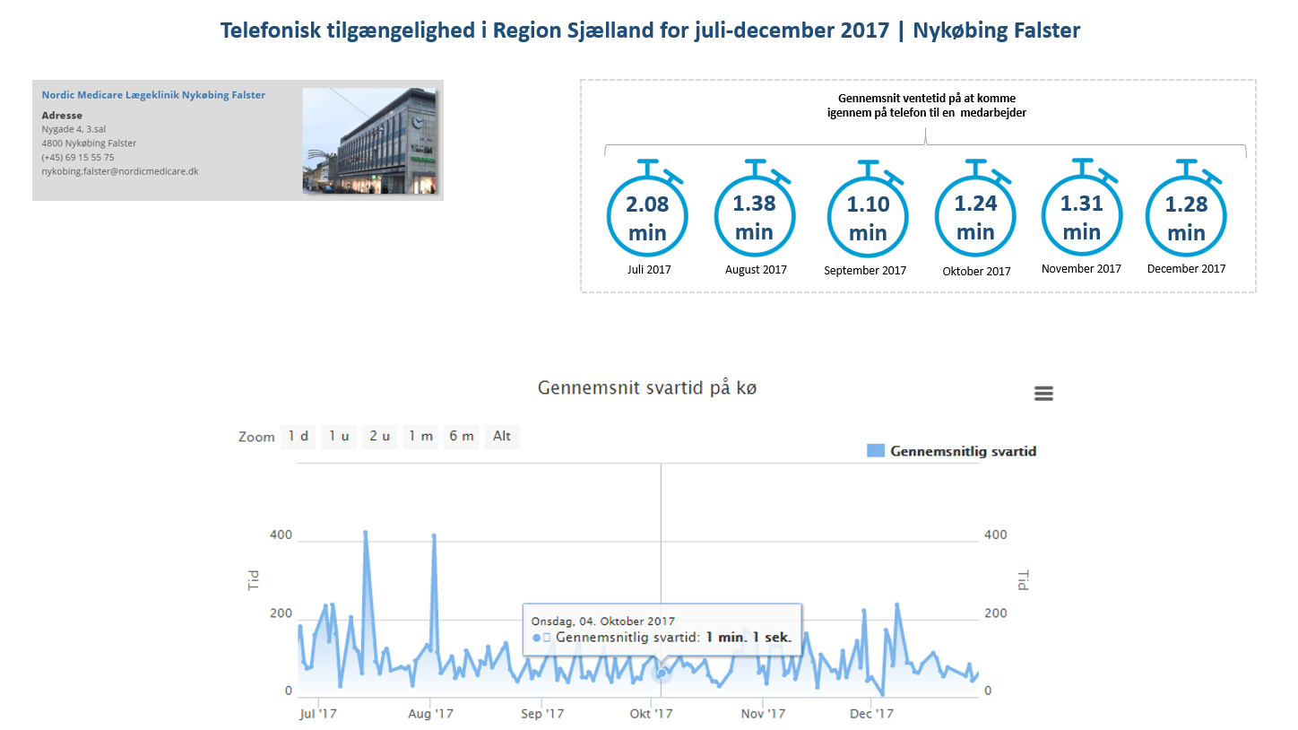 Lægeklinik Nykøbing Falster