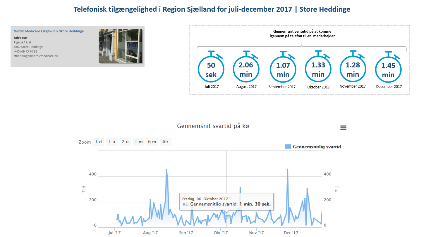 Lægeklinik Store Heddinge