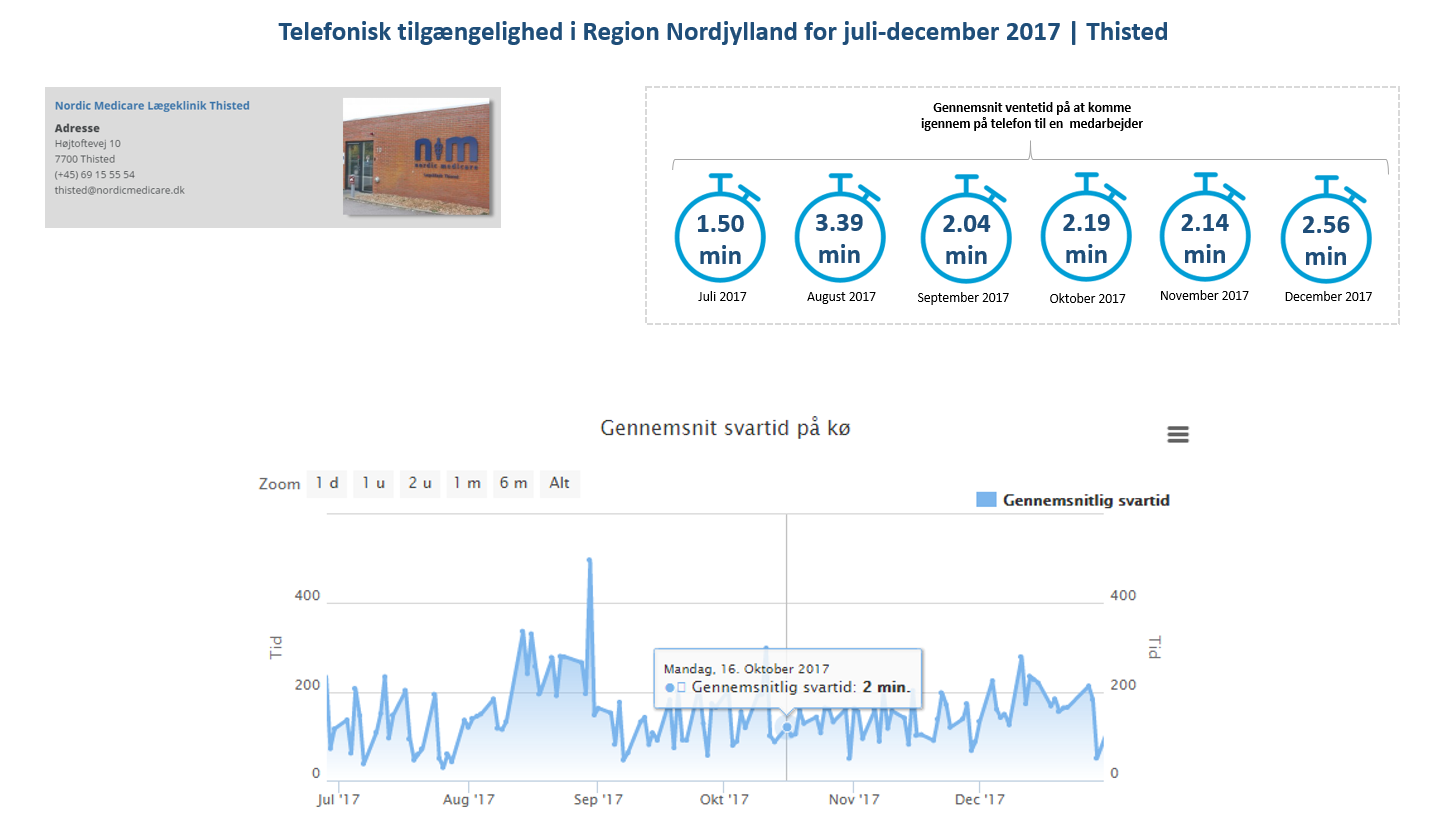 Lægeklinik Thisted